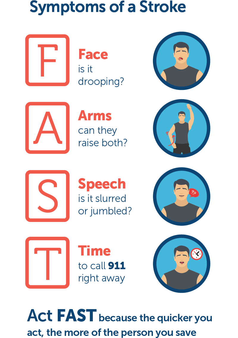 An animated image of symptoms of stroke