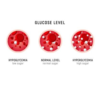 An animated image of glucose level .