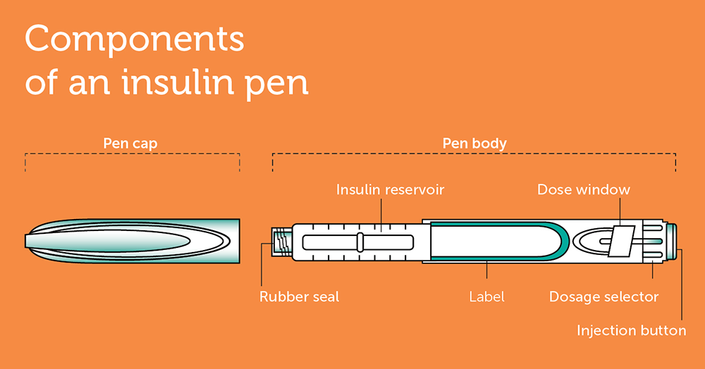 An animated picture of hands checking diabetes levels with a glucose monitor device, an injection and an insulin vaccine bottle.