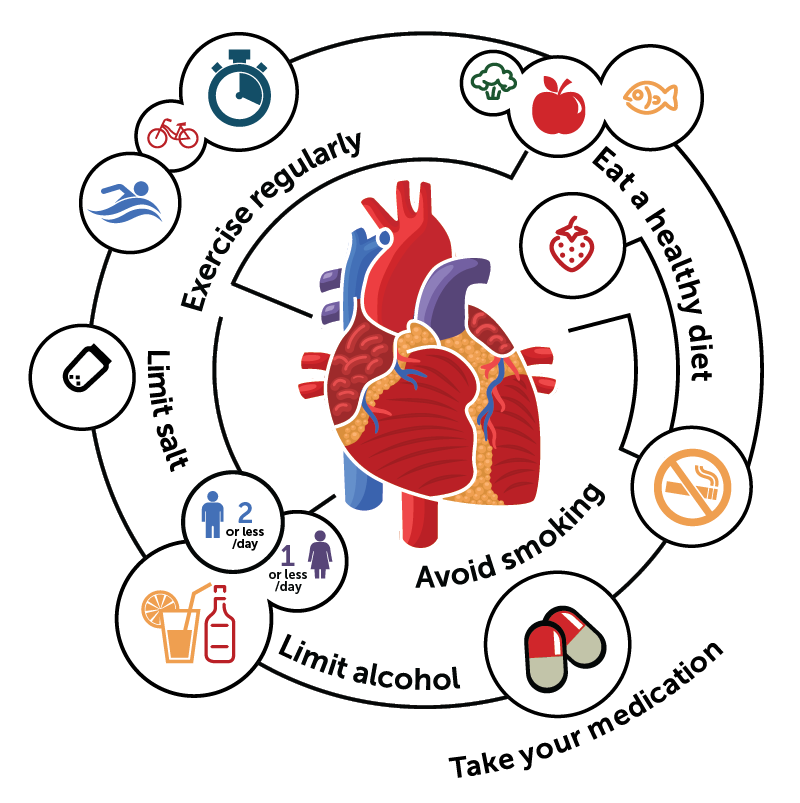 An image shows a person with diabetes walking over a cardiac artery.
